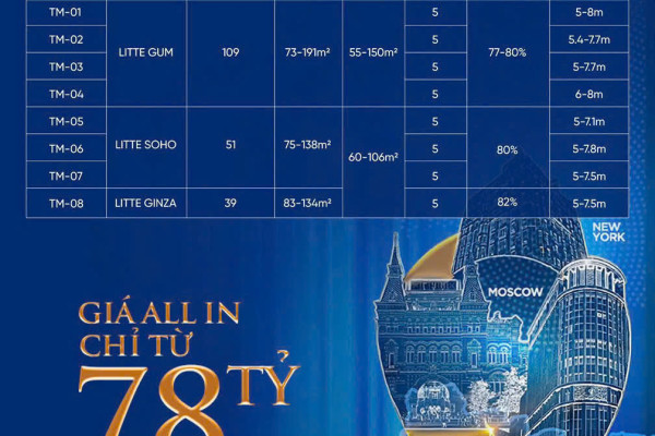 Vinhomes Gallery Giảng Võ  PHIÊN BẢN GIỚI HẠN CHỈ 199 CĂN 0889127186